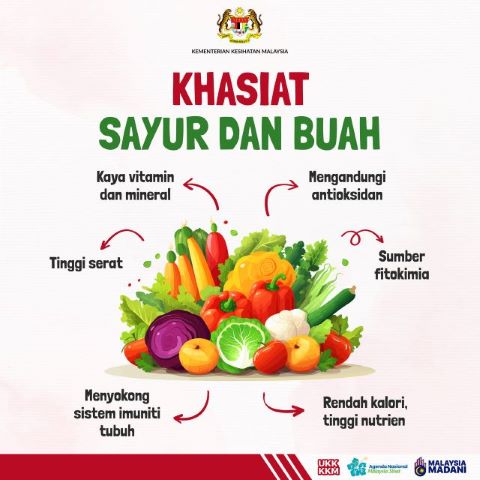 KHASIAT-BUAH-DAN-SAYUR.jpg