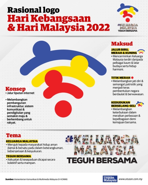 RASIONAL-LOGO-HARI-KEBANGSAAN--HARI-MALAYSIA-2022-.jpg